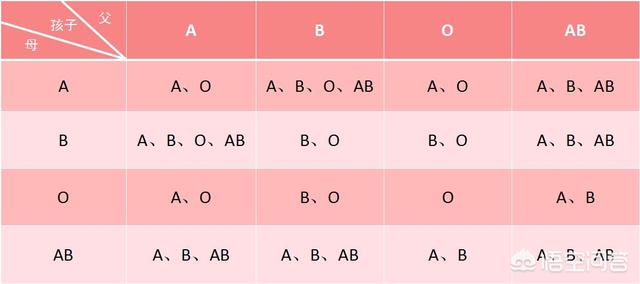 a型加b型什么血型;a型血b型血生的孩子是什么血型