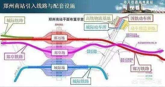 郑州南站建成后对郑州有什么影响？