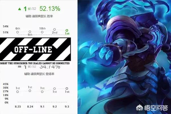 LOL辅助锤石胜率登顶,玩家开发黑科技应对,“直接废掉两个技能”,这套路好用吗？