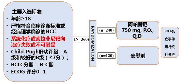 阿帕替尼能缩小肿瘤吗阿帕替尼是国产的靶向药吗