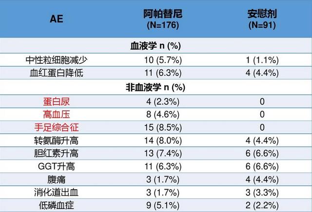 阿帕替尼能缩小肿瘤吗阿帕替尼是国产的靶向药吗