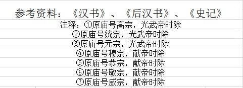 古代皇帝谥号一览表 中国最全古代皇帝全部谥号