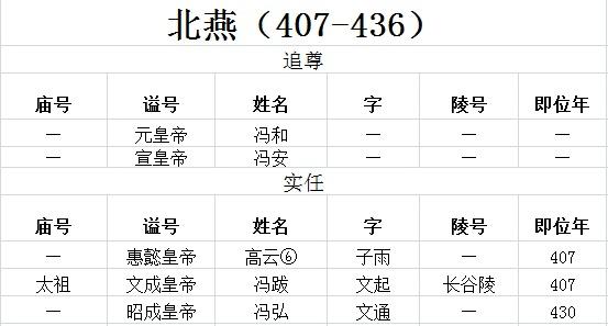 古代皇帝谥号一览表中国最全古代皇帝全部谥号