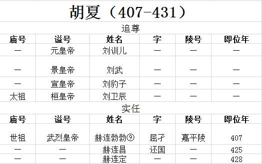 古代皇帝谥号一览表 中国最全古代皇帝全部谥号