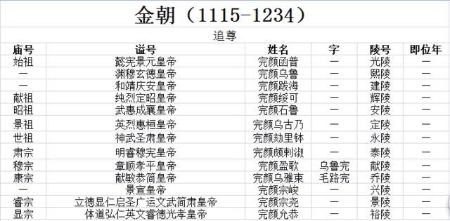 古代皇帝谥号一览表 中国最全古代皇帝全部谥号