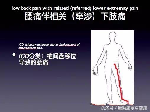 后背腰右上部酸牵着大腿是怎么回事,后背左腰部位酸胀是什么原因
