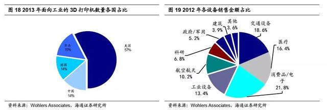 根据全球创业观察的研究，2020年全球电商的发展形态是什么样的