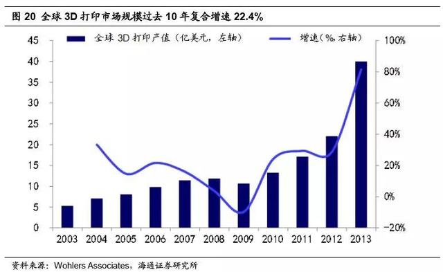 根据全球创业观察的研究，2020年全球电商的发展形态是什么样的