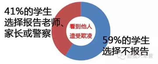 永新女生打群架视频:14岁新生每天交保护费仍遭群殴，校园霸凌为何屡禁不止？