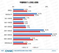 网络红猫绝不媚俗的不爽猫:为啥感觉这年头网络喷子那么多？