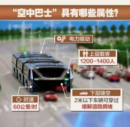 如何看待立体快巴项目 “巴铁” 疑似被抛弃,公司人员也已联系不上？