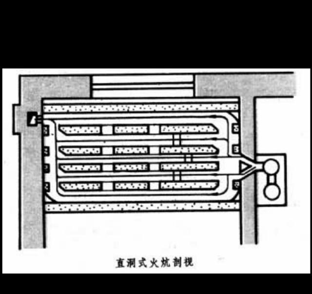 火炕利用炉灶的烟气通过炕体烟道采暖,火炕由炉灶,炕体和烟囱三部分