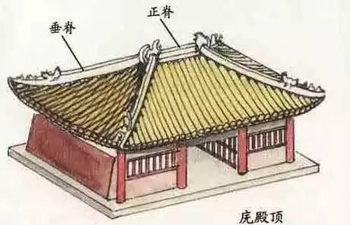 农村老话中常说的“五脊六兽”,都是指的什么东西？