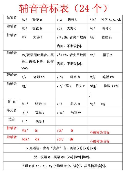 不懂英文如何招英语相关工作同时进行学习