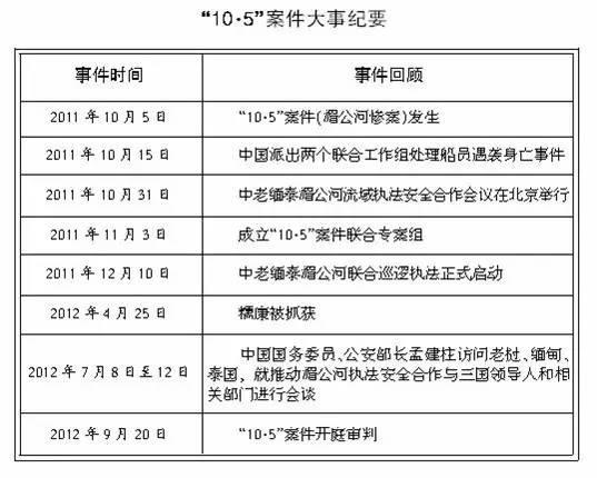 湄公河惨案:大家对于当年湄公河惨案中国警方做出的努力是怎么评价的？
