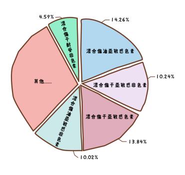 怎么让皮肤变成冷白皮，怎样做才能将皮肤变成素颜也是又白又亮又透的样子呢