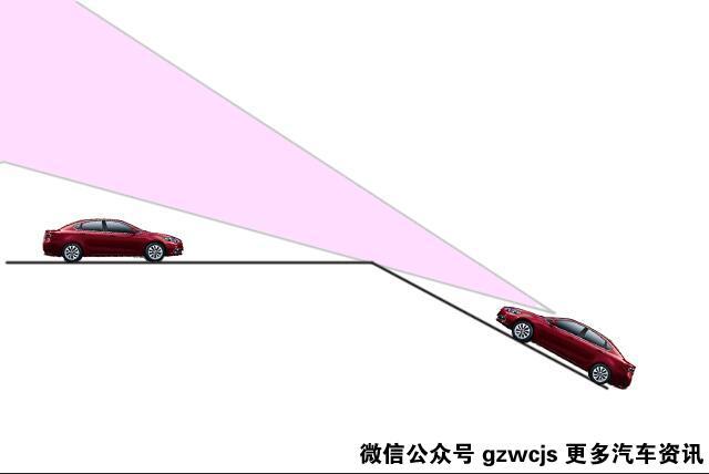 后视镜盲区,请问一下老司机，怎么看车外后视镜的盲区？