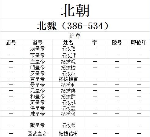 古代皇帝谥号一览表 中国最全古代皇帝全部谥号