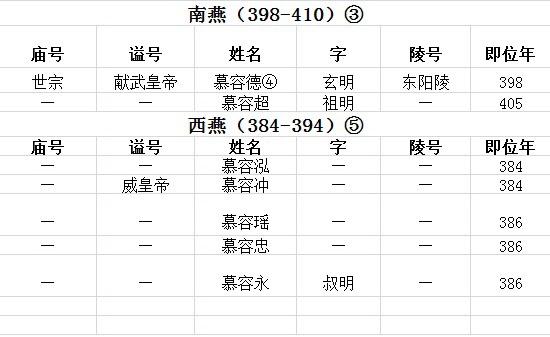 古代皇帝諡號一覽表中國最全古代皇帝全部諡號