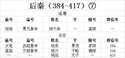 古代皇帝諡號一覽表中國最全古代皇帝全部諡號