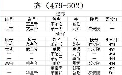 古代皇帝谥号一览表 中国最全古代皇帝全部谥号