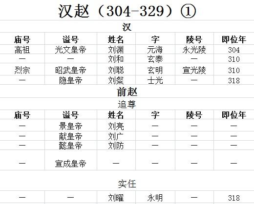 古代皇帝谥号一览表 中国最全古代皇帝全部谥号