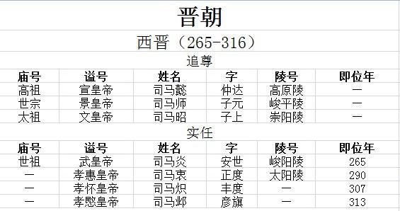 古代皇帝谥号一览表 中国最全古代皇帝全部谥号