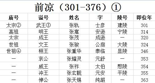 古代皇帝諡號一覽表中國最全古代皇帝全部諡號