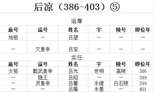 古代皇帝谥号一览表中国最全古代皇帝全部谥号