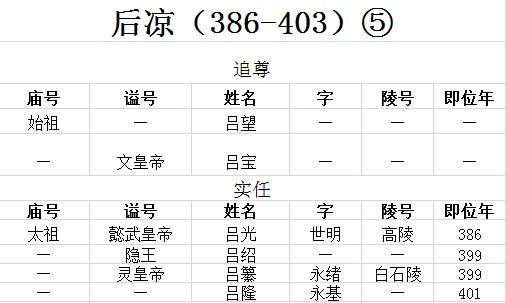 古代皇帝谥号一览表 中国最全古代皇帝全部谥号