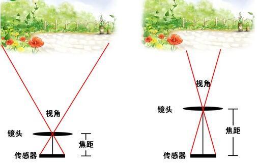 光学变焦的手机有用吗？