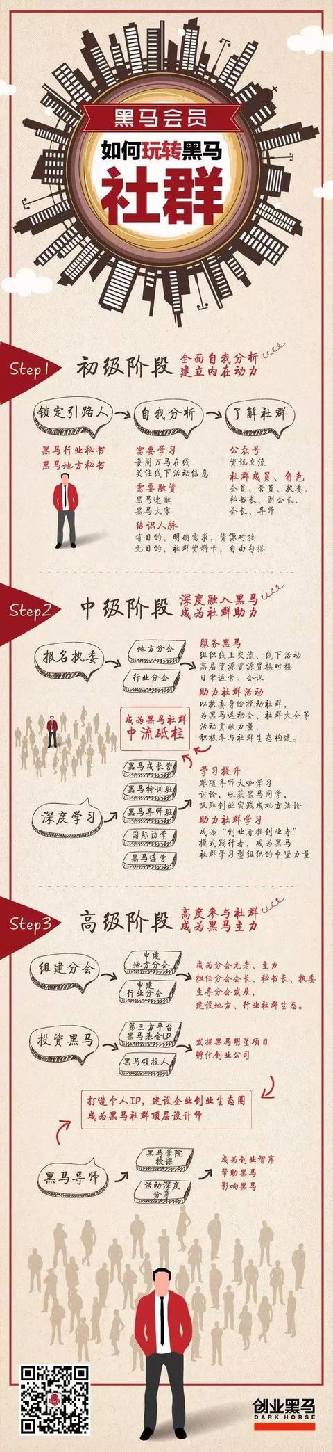 黑马牛股微信交流群:黑马社群是什么组织能给创业者带来什么帮助