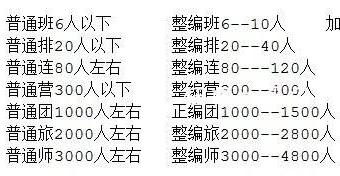 各国军队中的编制是怎样的？每级编制有多少人？