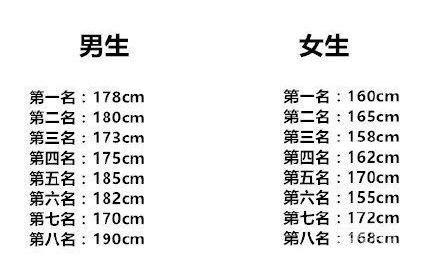 最受女生欢迎的男生最佳身高是多少？为什么？