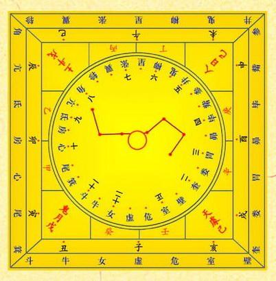 飞盘奇门:大六壬与奇门遁甲哪个更值得学习？