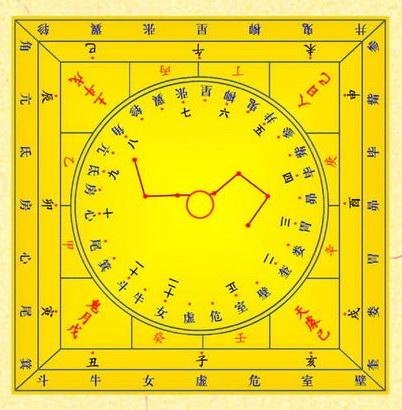 飞盘奇门:大六壬与奇门遁甲哪个更值得学习？