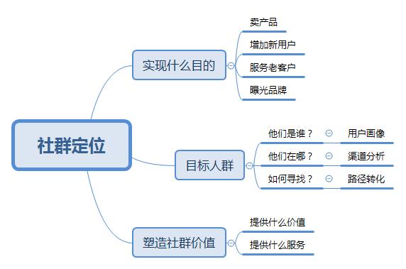 打造<a href=https://maguai.com/list/256-0-0.html target=_blank class=infotextkey>朋友圈</a>的心得体会:发什么样的内容可以在<a href=https://maguai.com/list/256-0-0.html target=_blank class=infotextkey>朋友圈</a>既不炫耀又有平和的存在感？