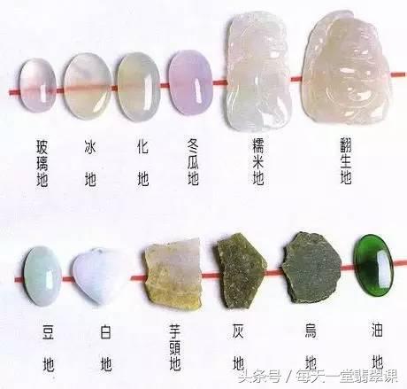 翡翠适合什么体质的人戴,不同生肖的人分别要戴什么种的翡翠？