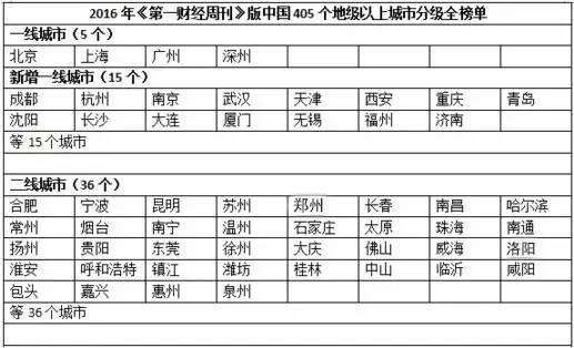 汕尾是几线城市,汕头和汕尾哪个城市发展较好？