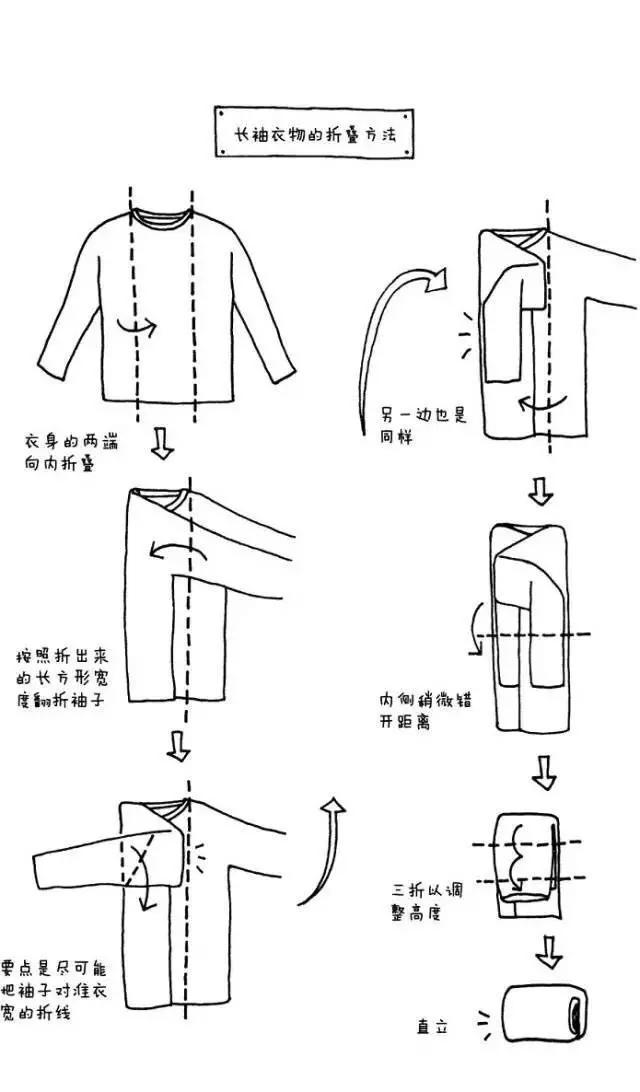 整理衣物的方法和技巧,怎样把衣服洗的干净？手洗衣服干净的方法？