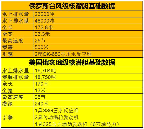 世界上最大的猫 核:世界上年龄最大的猫 世界最大的核潜艇是哪个型号？