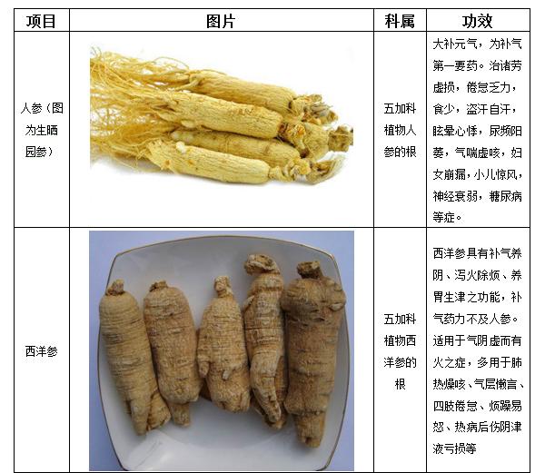 人参和西洋参图片对比图片