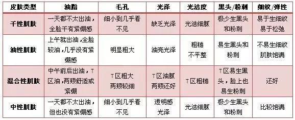 痘痘交流群:脸上的青春痘一直下不去，有什么办法彻底根治青春痘？