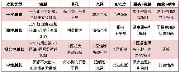 怎么样去除青春痘(脸上的青春痘一直下不去，有什么办法彻底根治青春痘？