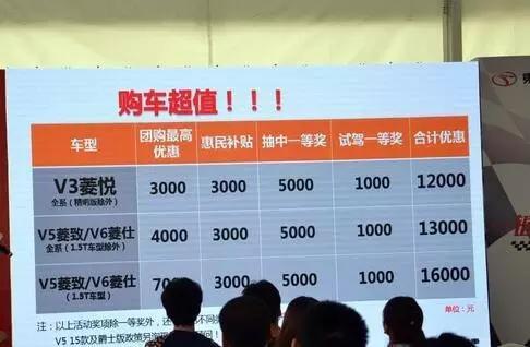 2019出售大耳狐:为什么汽车的厂家指导价和4s店的价格差距那么大呢？