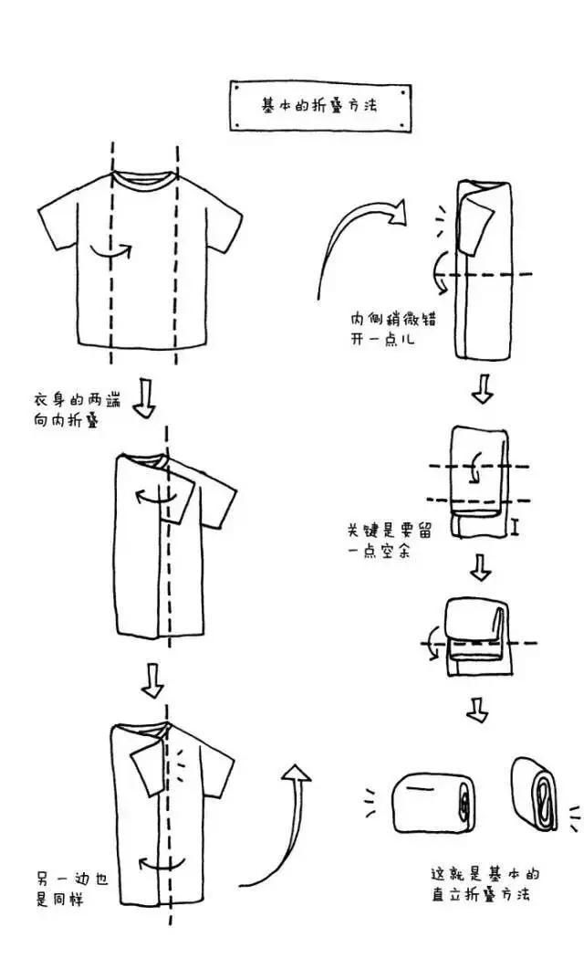 整理衣物的方法和技巧,怎样把衣服洗的干净？手洗衣服干净的方法？