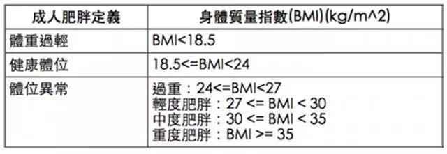 你的理想体重是多少斤？