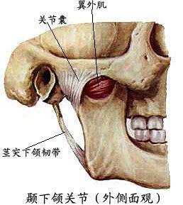 咬合关节炎能治好吗:颞颌关节错位综合症严重吗？
