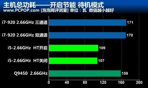 组装电脑i5和i7哪个好(笔记本电脑排名前十)