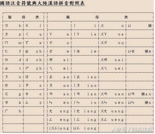 殷汝骊:民国初年粤语真的差一票成为国语吗？